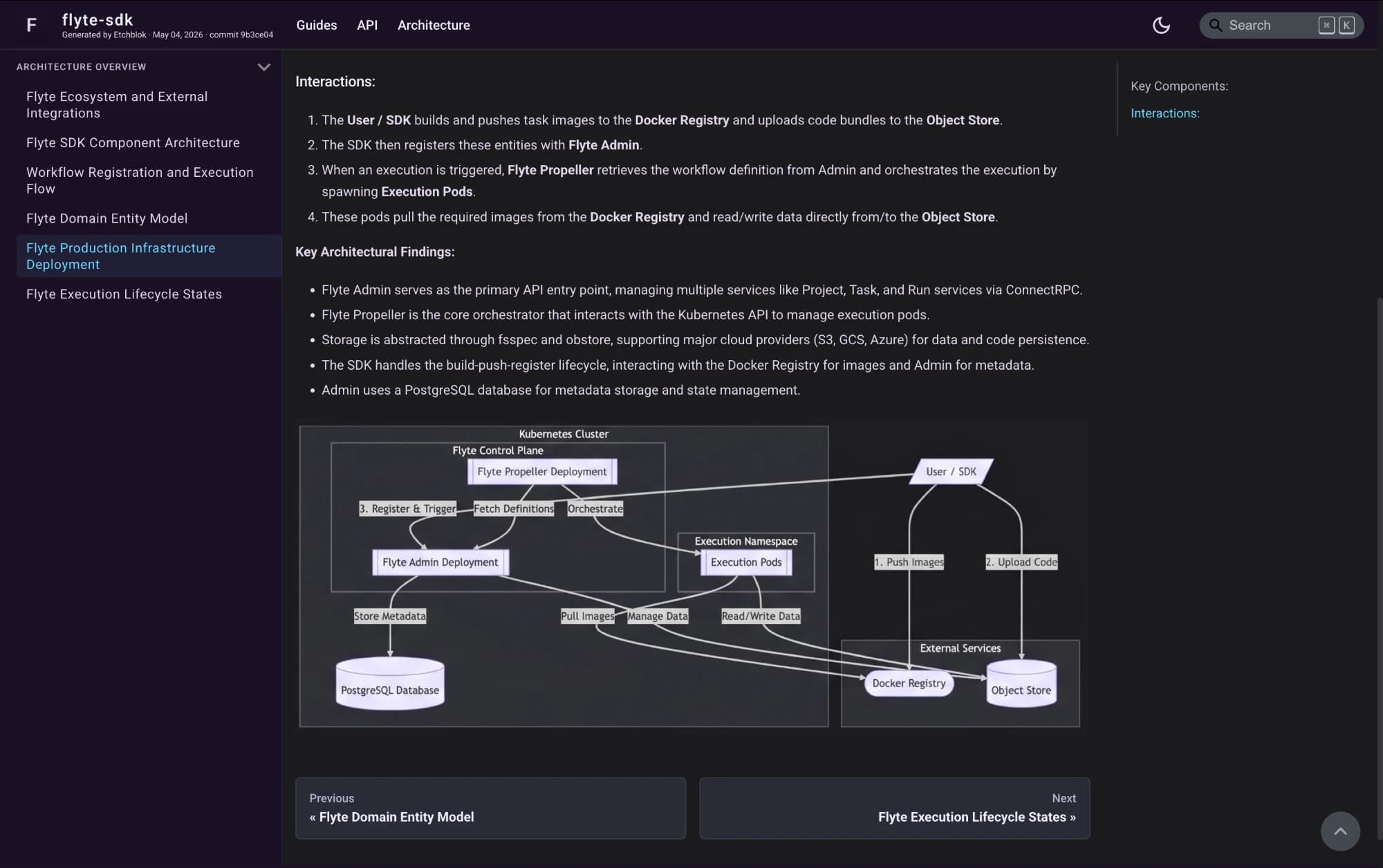Architecture docs — Flyte SDK dependency diagram