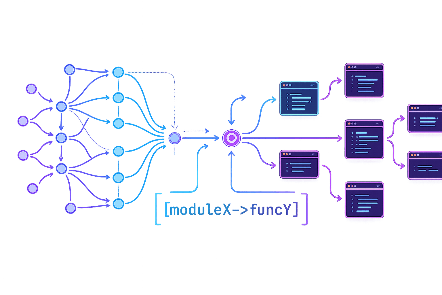 Zero drift — call graph tracing