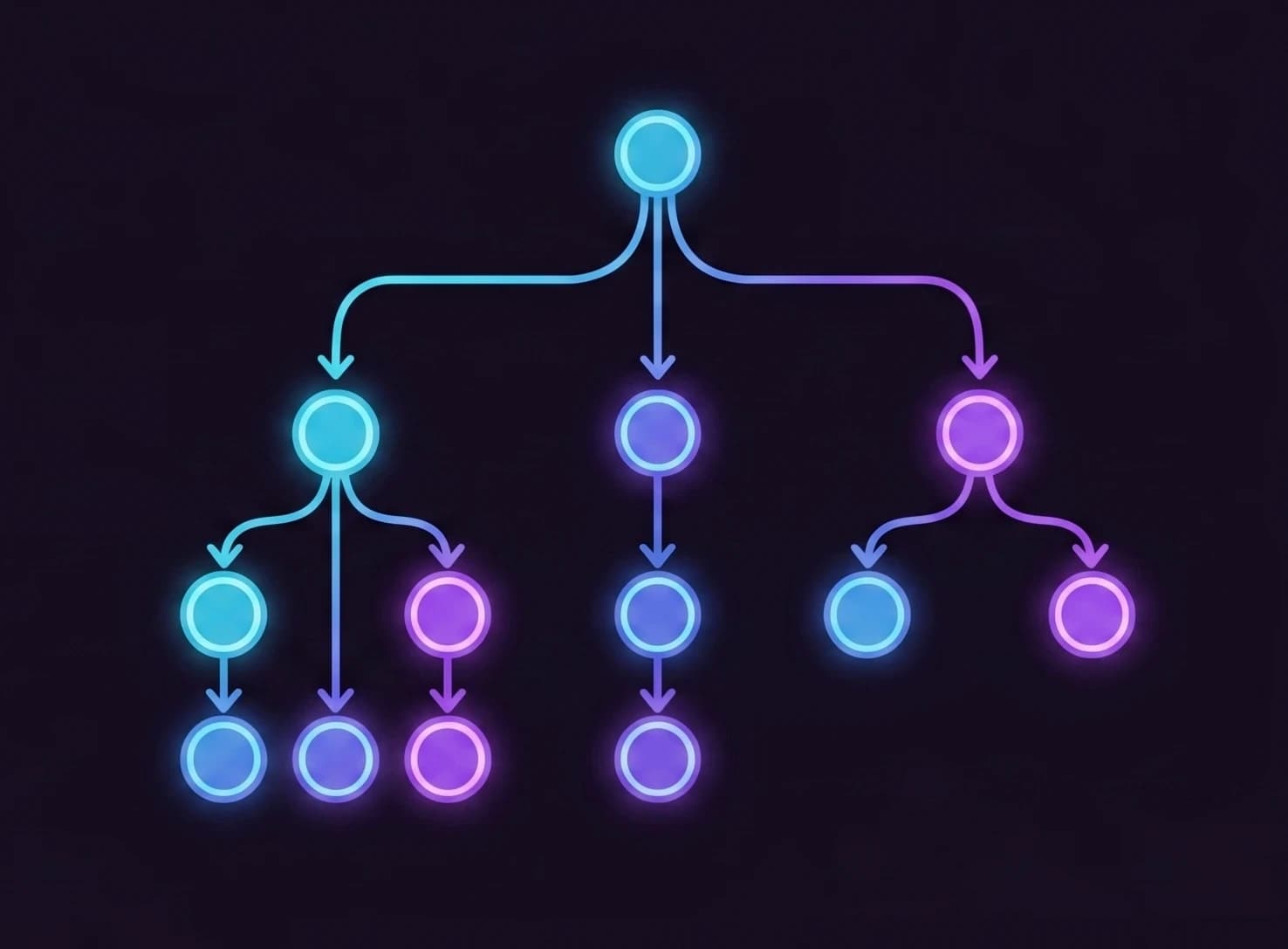Deterministic call-graph map