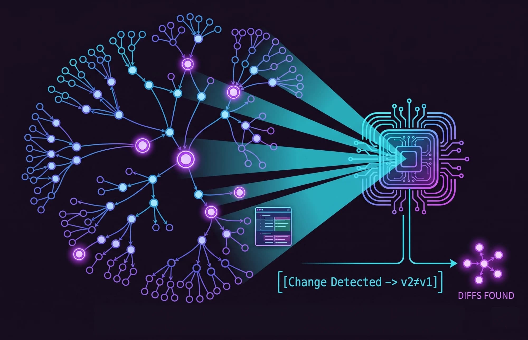 Change-detection and PR updates